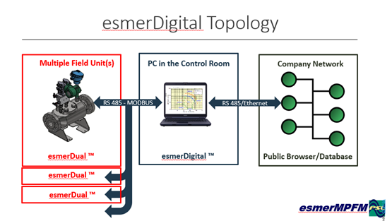 esmerDigital